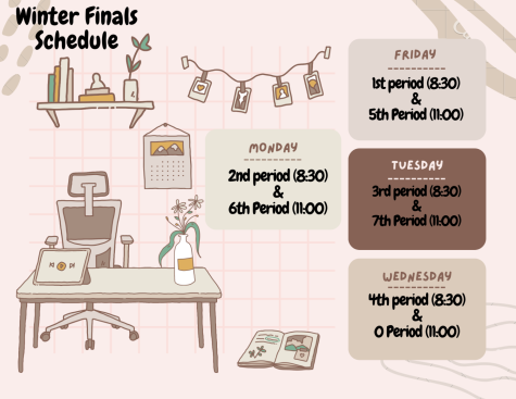 An infographic depicting the final exam schedule for the fall semester of 2022-2023.