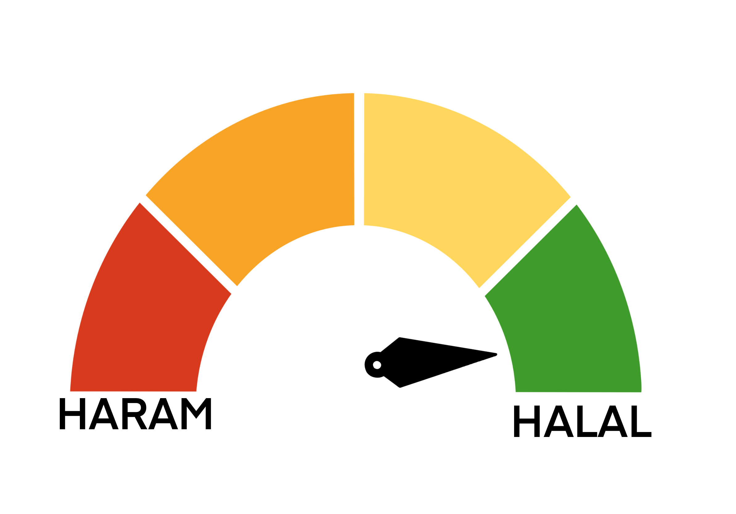 What is halal? What is haram? We break it down