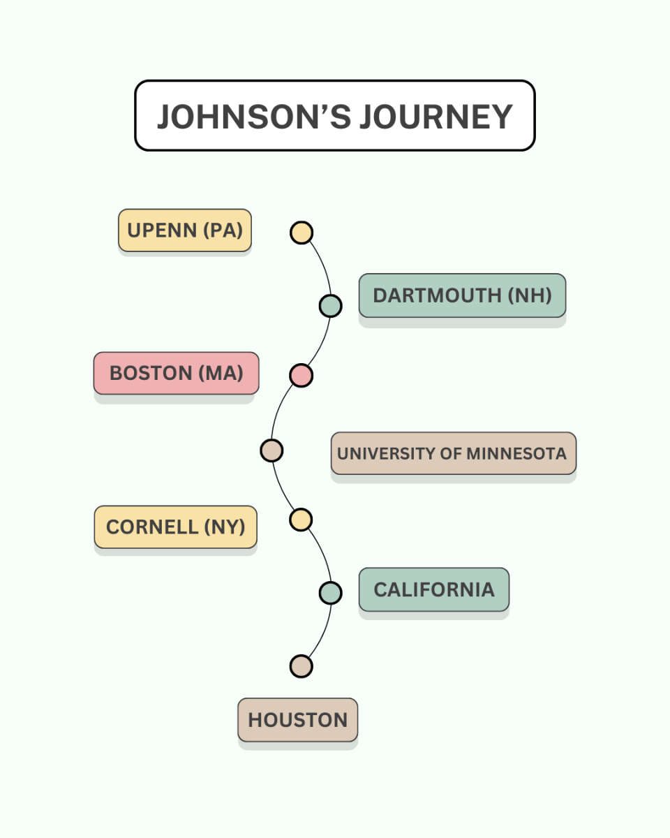 Gary Johnson has lived in a variety of places in his adult life. He grew up in Long Island, New York.
