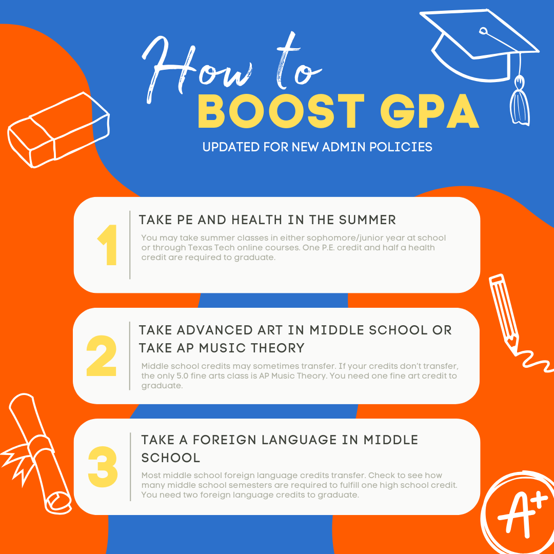 Three tips to boost GPA tackle five required credits for graduation and include recommendations starting from middle school. In light of the changes, new strategies may need to be utilized to maintain a high GPA.