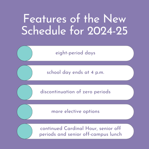 The majority of Bellaire faculty and the Shared Decision-Making Committee voted for an eight-period schedule for the 2024-25 school year. In addition to eight periods a day, the new schedule also includes the dismissal time moving to 4 p.m., the discontinuation of zero periods and more elective options for students.