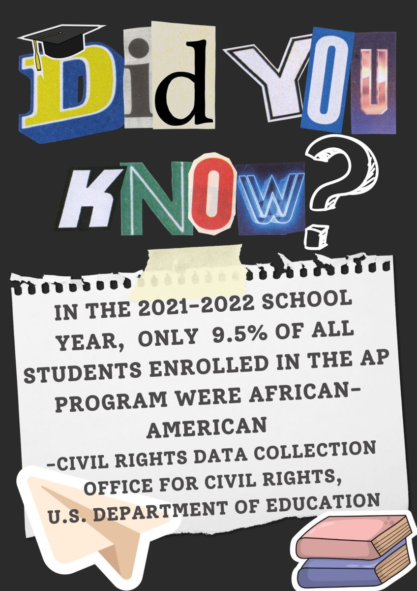 Graphic+entailing+the+disproportionality+of+African-American+students+enrolled+in+Advanced+Placement+%28AP%29+college+readiness+classes+in+the+2021-2022+school+year.+