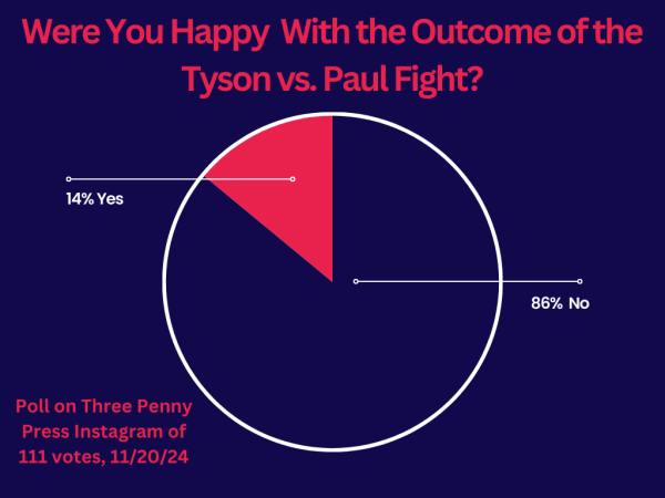 The combination of streaming problems and the disappointing fight itself meant that many viewers came away disappointed after watching the Jake Paul vs. Mike Tyson Fight.