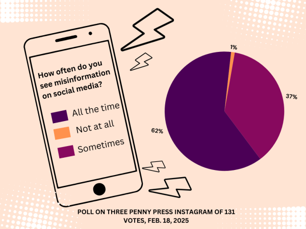 The rise of social media has made it easier than ever for almost anyone to create and publicly share content. However, this has the consequence of people spreading misinformation to gain attention or make a profit. 