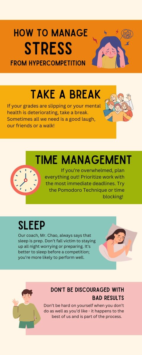 Hypercompetition often fosters stress, which is normal, but there are ways to mitigate it. (Infographic provided by Catherine Xue and Alia Hassan)