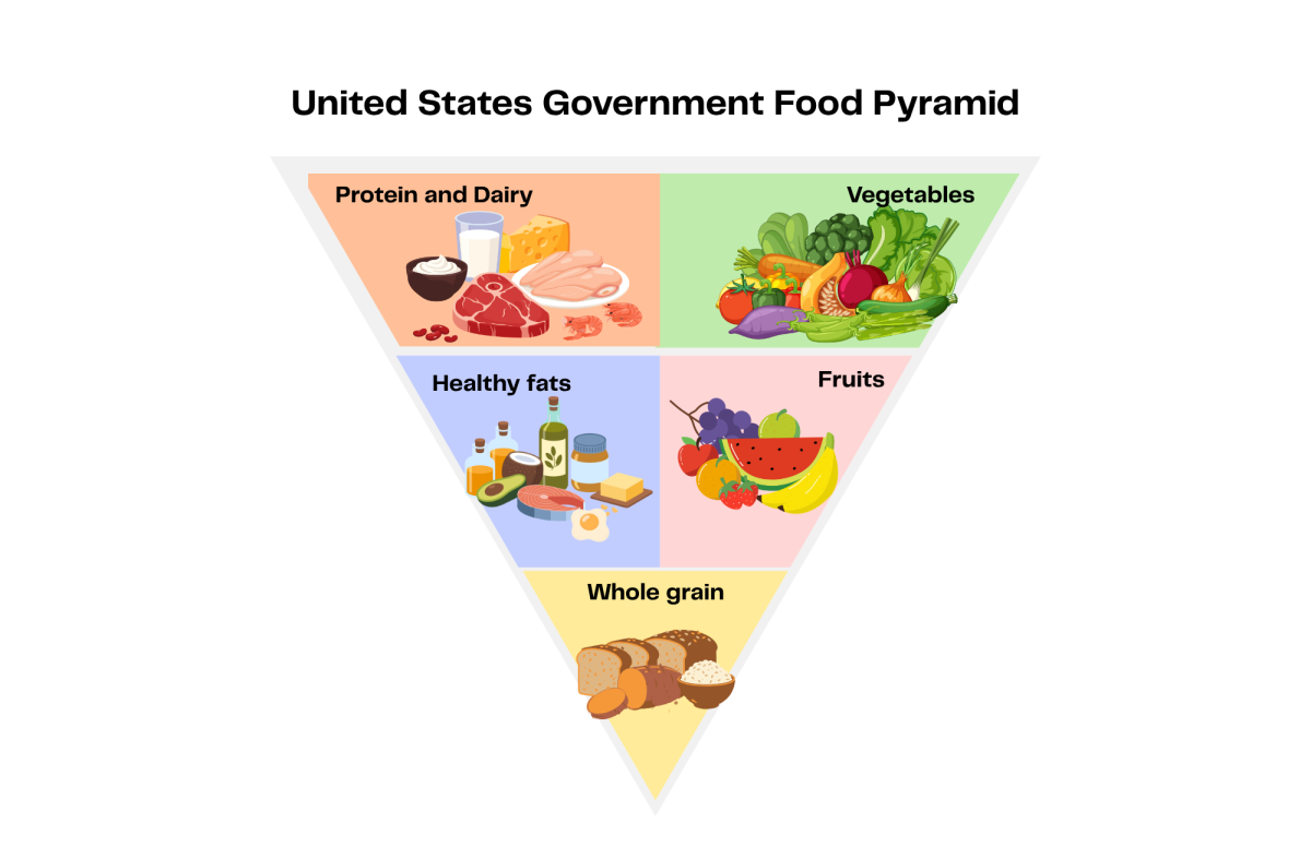 The United States government and U.S. Secretary of Health and Human Services Robert Francis Kennedy, Jr. introduced an inverse food pyramid on Jan. 7, where changes may take effect next school year. Major changes include prioritizing red meat and full-fat dairy products. "I don't know why they would even change it, because a lot of kids are vegetarian now, so they're going to want more vegetables and more fruits versus the meat," food services team lead Veronica Buchanan said. "This has been a crazy year for everybody." 
